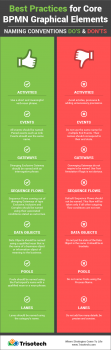 infographic-best practices for core BPMN graphical elements