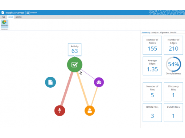 Insight Dash Pinpoint